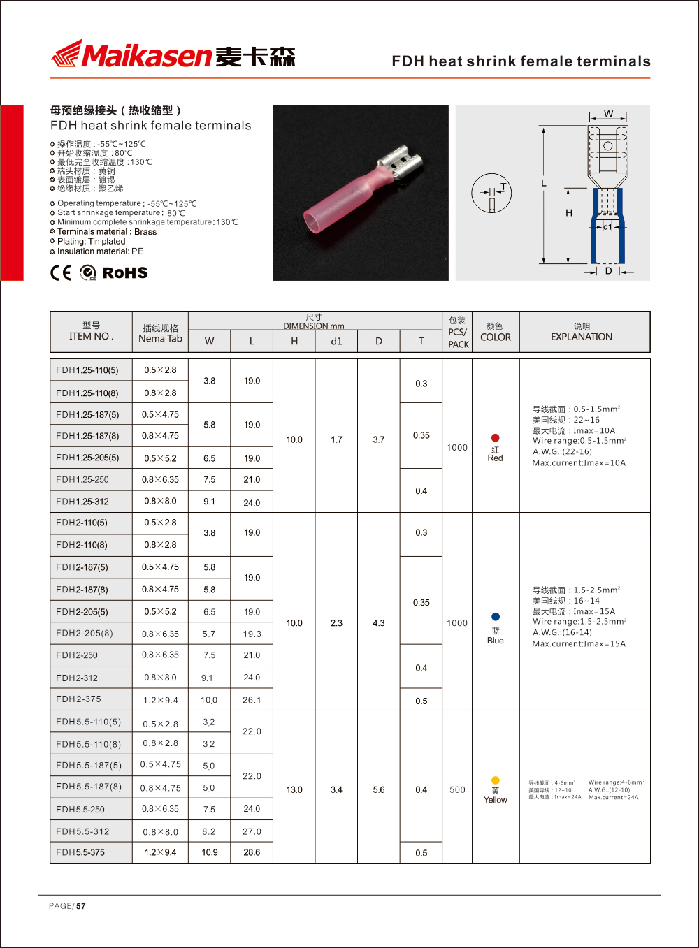 MKS electrical connectors wholesale for electric control-1