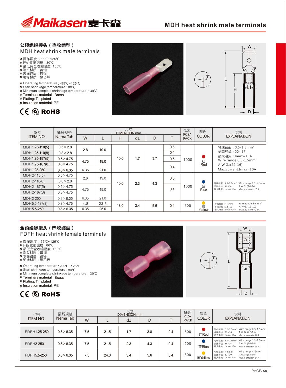 MKS stable electrical connectors factory price for fly-frame