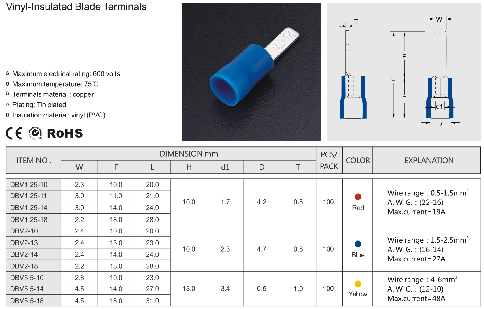 MKS professional cable connector directly sale for railroad