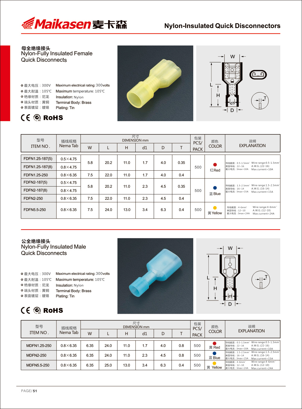MKS terminal connector factory price for lathe-2