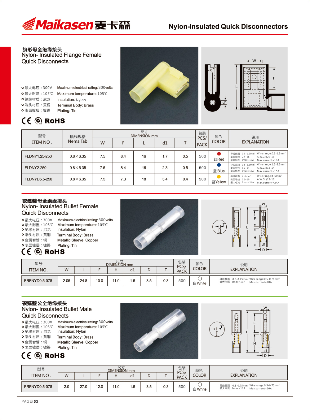 MKS long lasting terminal connector wholesale for railroad-2