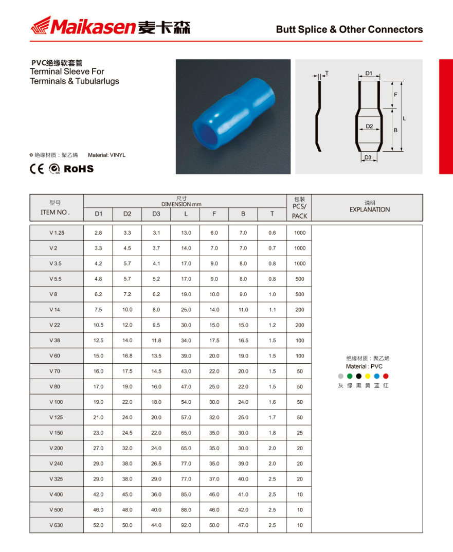 MKS durable cable lug factory price for electric control