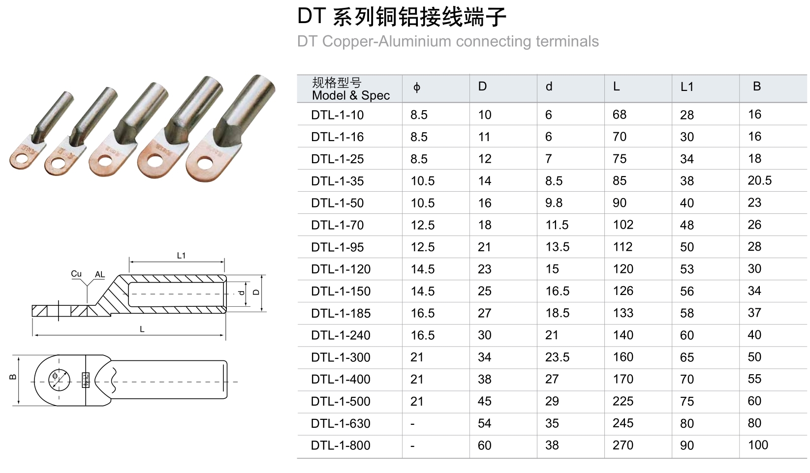MKS professional electric wire connector factory price for electric machinery