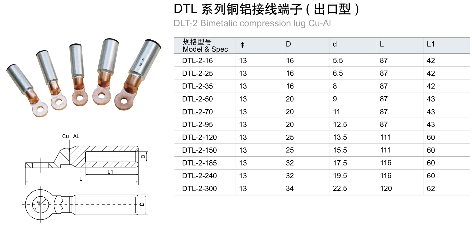 MKS terminal connector directly sale for electric control-1