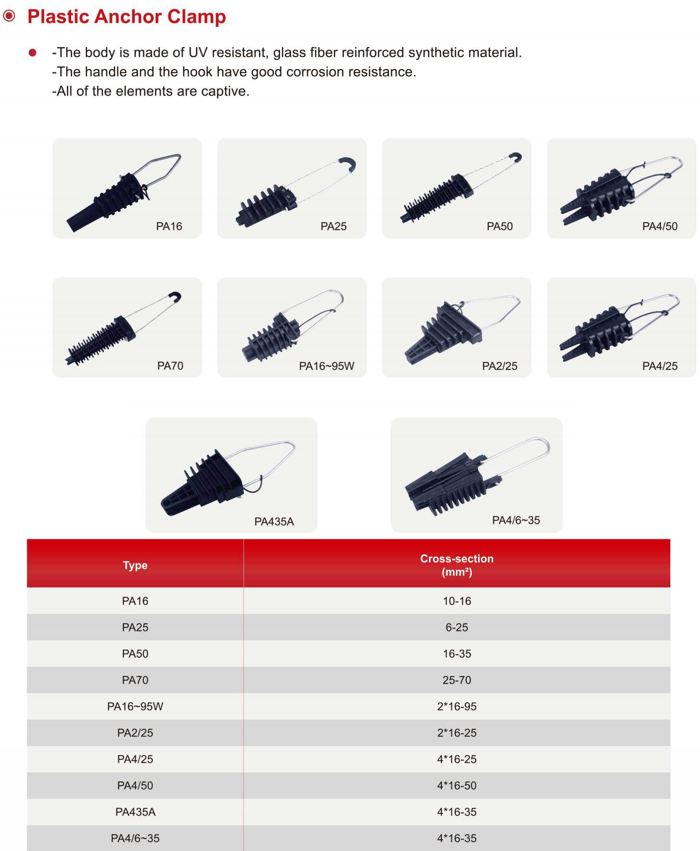 MKS cable lug supplier for industrial