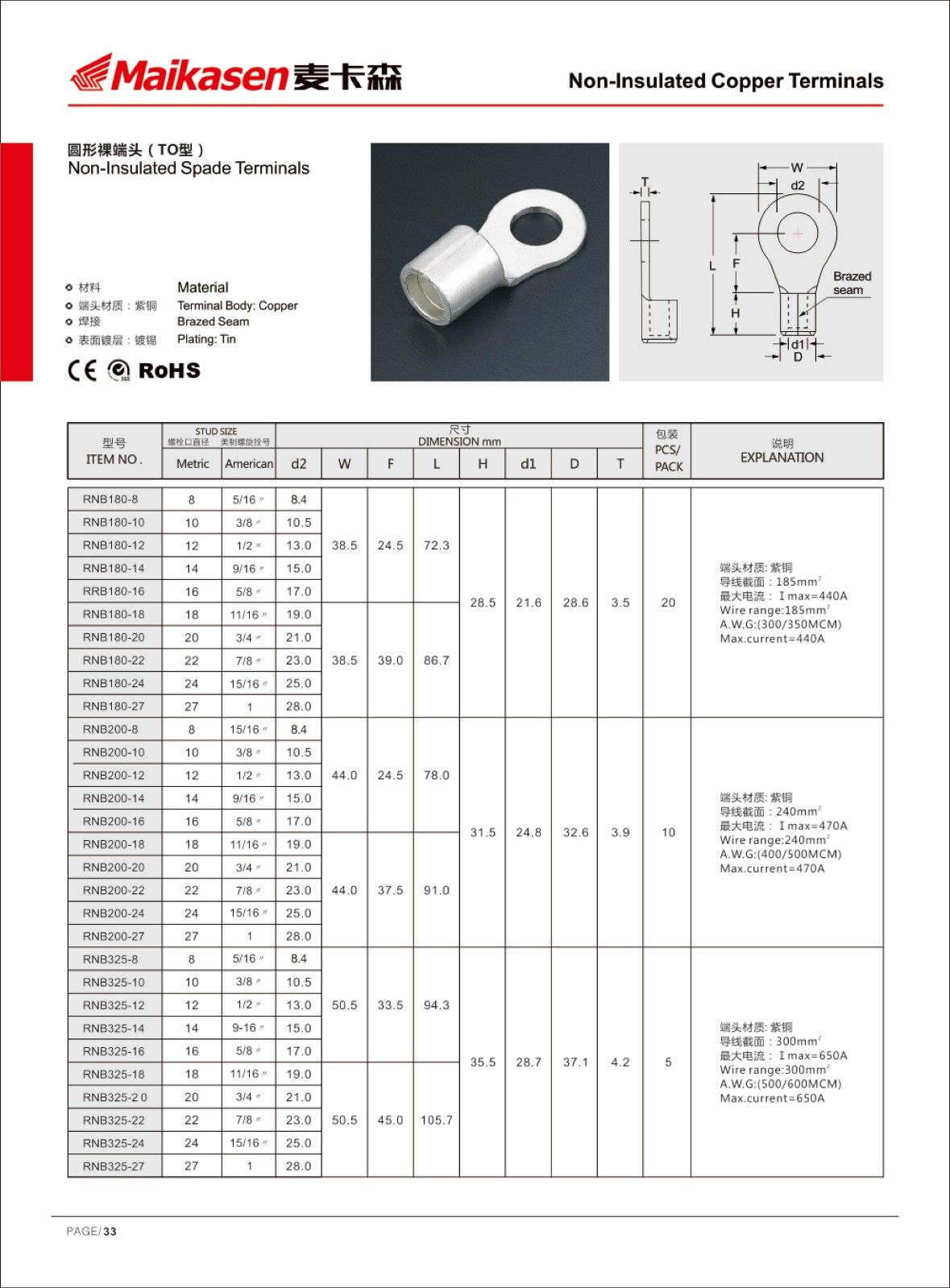 MKS durable electric wire connector factory price for shipping-5