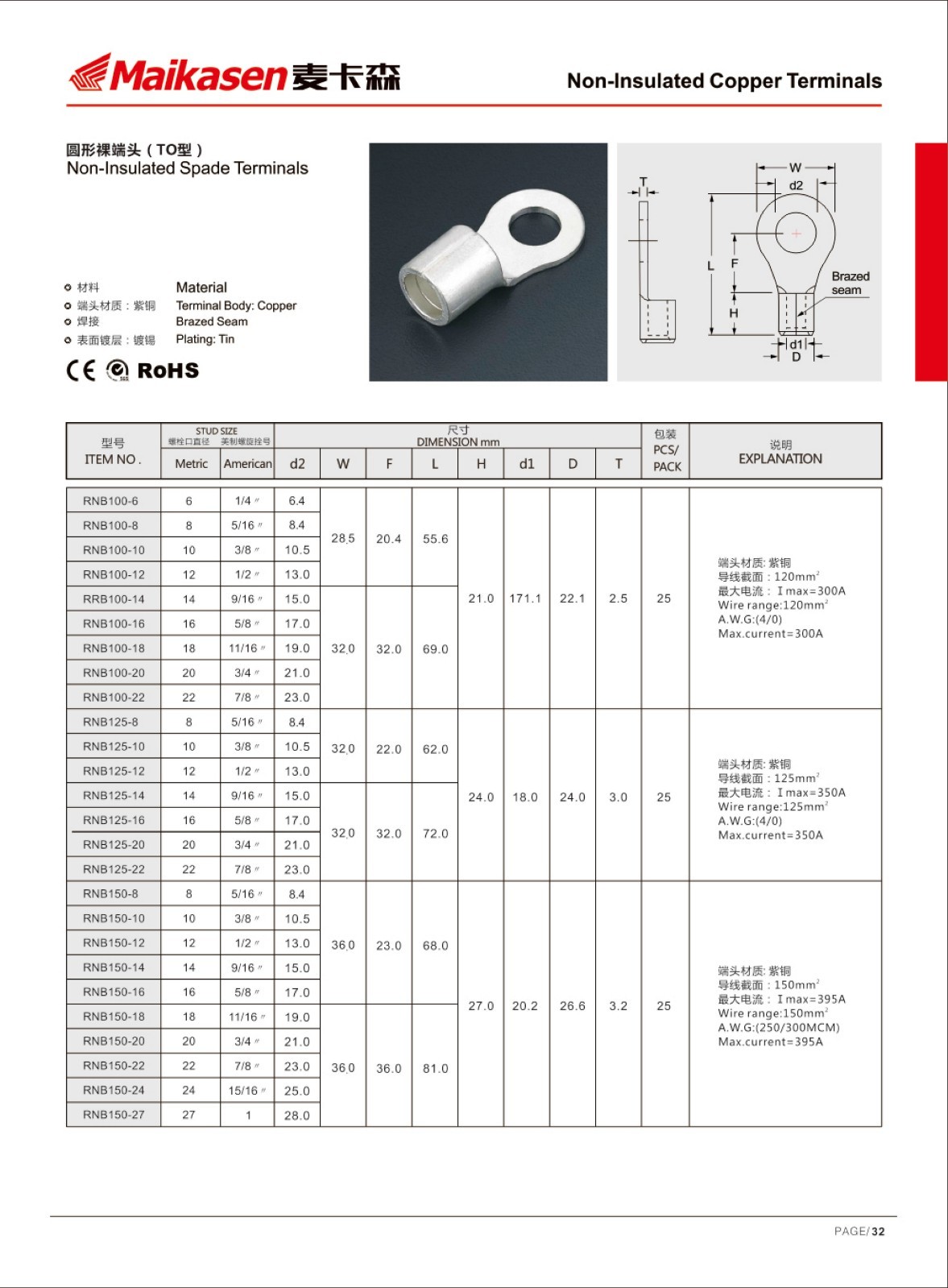 MKS durable electric wire connector factory price for shipping
